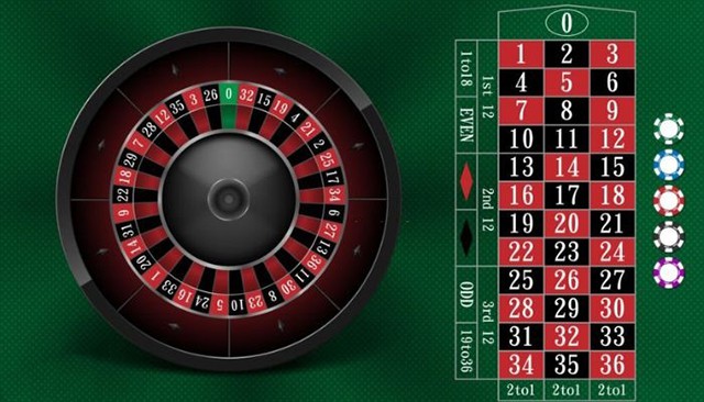 Chiến thắng roulette không khó khi có mẹo chơi hay